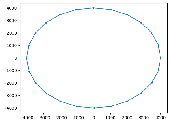 ../_images/examples_tutorial_analyticaladvection_10_1.png