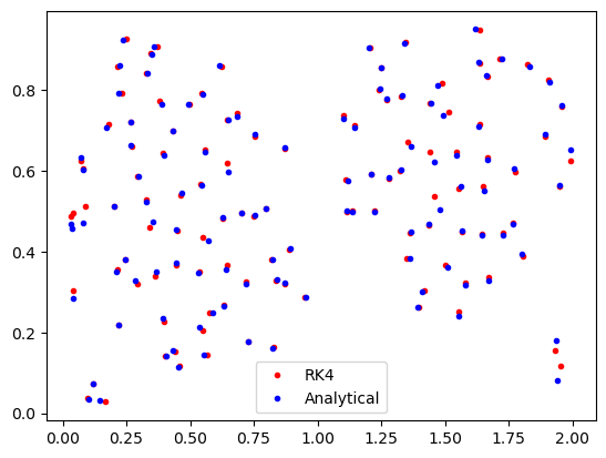 ../_images/examples_tutorial_analyticaladvection_21_0.png