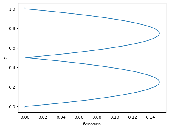 ../_images/examples_tutorial_diffusion_3_0.png
