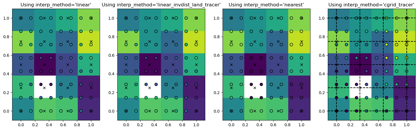 ../_images/examples_tutorial_interpolation_10_0.png