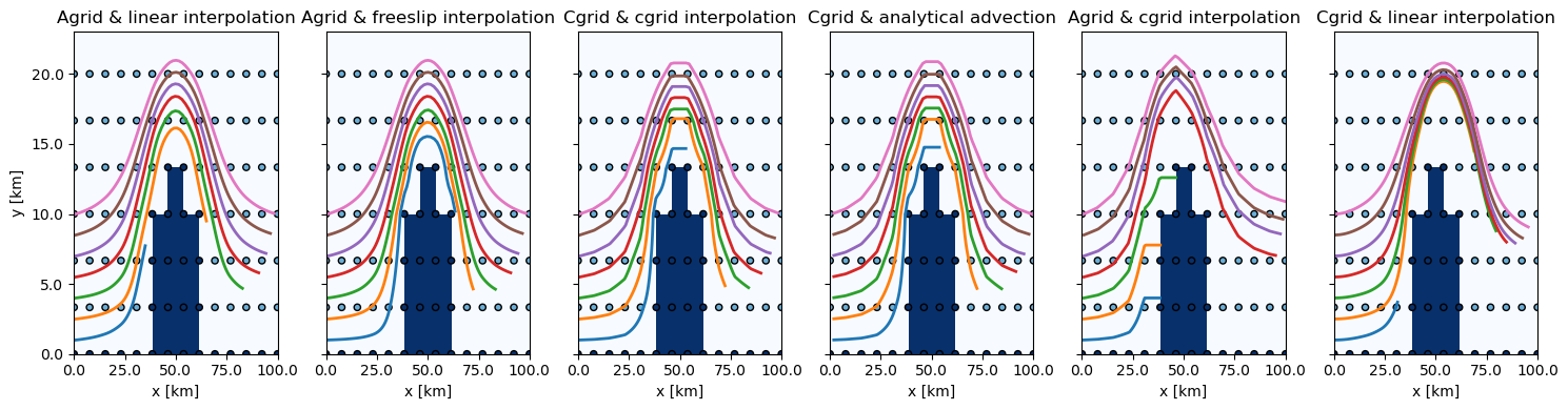 ../_images/examples_tutorial_peninsula_AvsCgrid_12_0.png