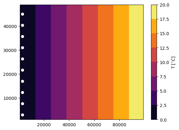 ../_images/examples_tutorial_sampling_5_0.png
